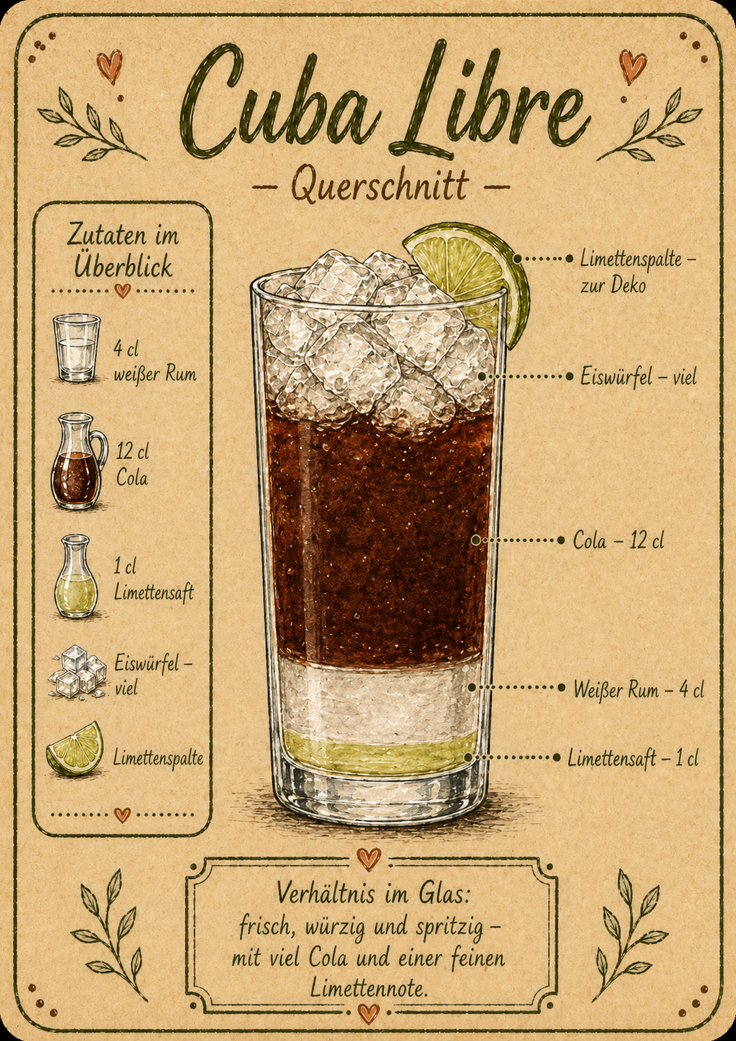 Cuba Libre Querschnitt